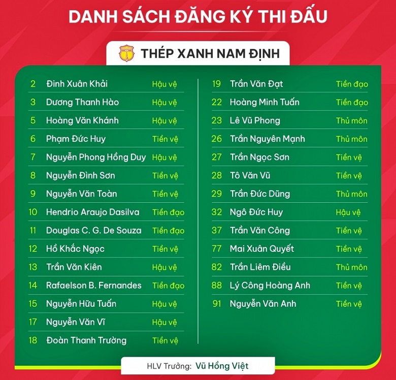 Danh s&aacute;ch cầu thủ CLB Nam Định đăng k&yacute; ở V.League 2023/2024: Văn To&agrave;n v&agrave; d&agrave;n sao V.League cập bến Thi&ecirc;n Trường - Ảnh 1
