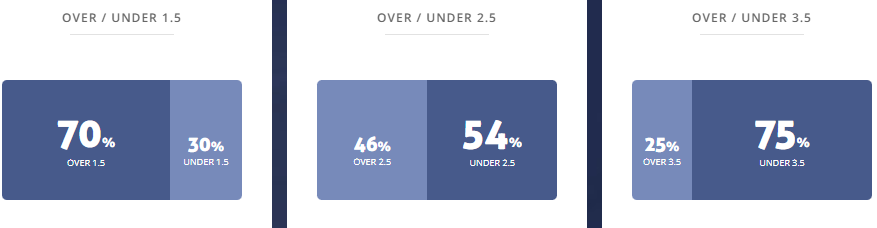 Máy tính dự đoán bóng đá 19/10: Al-Akhdoud vs Al-Feiha - Ảnh 2