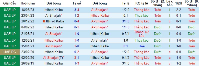 Nhận định, soi kèo Al-Sharjah vs Ittihad Kalba, 19h45 ngày 19/10 - Ảnh 3