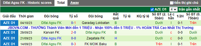 Nhận định, soi kèo Araz Saatli vs Difai Agsu, 18h00 ngày 19/10 - Ảnh 2