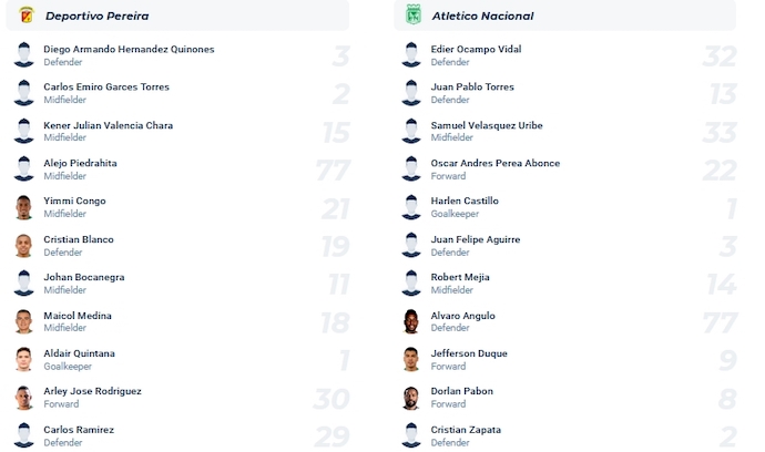 Nhận định, soi kèo Deportivo Pereira vs Atletico Nacional, 8h00 ngày 20/10 - Ảnh 4