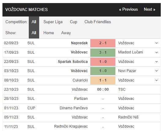 Nhận định, soi kèo Dinamo Pancevo vs FK Vozdovac, 19h00 ngày 19/10 - Ảnh 2