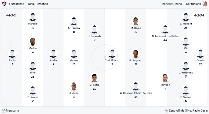 Nhận định, soi kèo Fluminense vs Corinthians, 7h30 ngày 20/10 - Ảnh 4