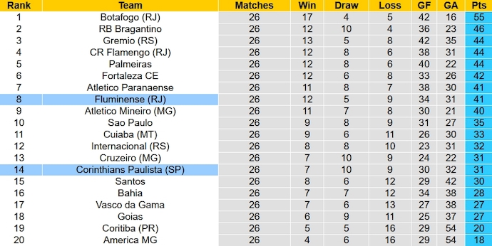 Nhận định, soi kèo Fluminense vs Corinthians, 7h30 ngày 20/10 - Ảnh 5