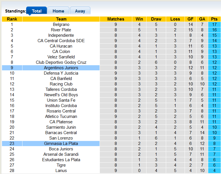 Nhận định, soi kèo Gimnasia La Plata vs Argentinos Juniors, 2h00 ngày 20/10 - Ảnh 4