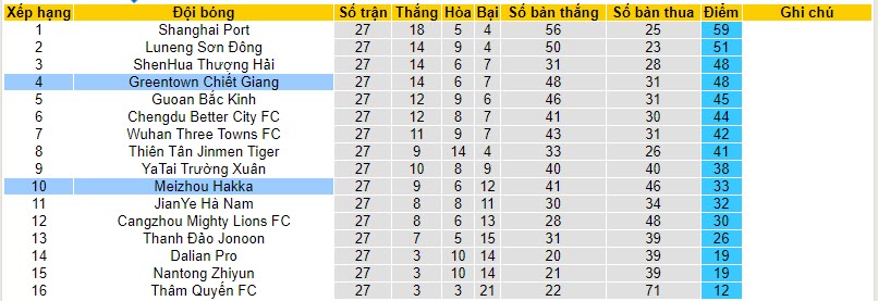 Nhận định, soi kèo Meizhou Hakka vs Zhejiang Professional, 18h35 ngày 19/10 - Ảnh 4