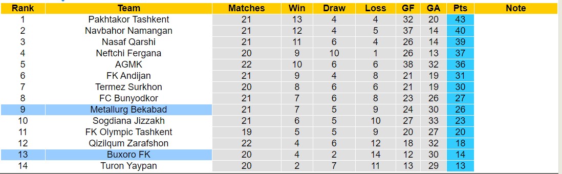 Nhận định, soi kèo Metallurg Bekabad vs Buxoro FK, 18h30 ngày 20/10 - Ảnh 4