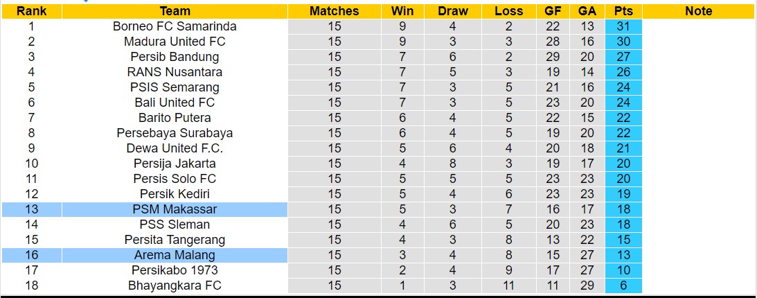Nhận định, soi kèo PSM Makassar vs Arema Malang, 19h00 ngày 20/10 - Ảnh 4