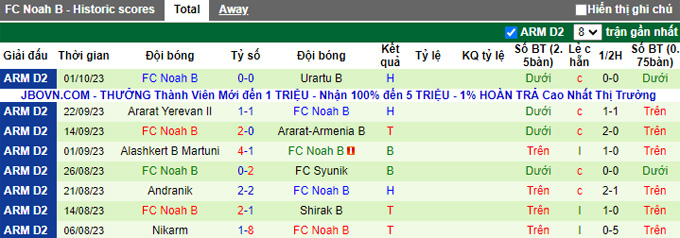 Nhận định, soi kèo Pyunik B vs Noah B, 18h00 ngày 19/10 - Ảnh 2