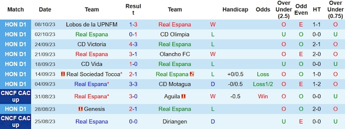 Nhận định, soi kèo Real Espana vs Marathon, 8h00 ngày 20/10 - Ảnh 1