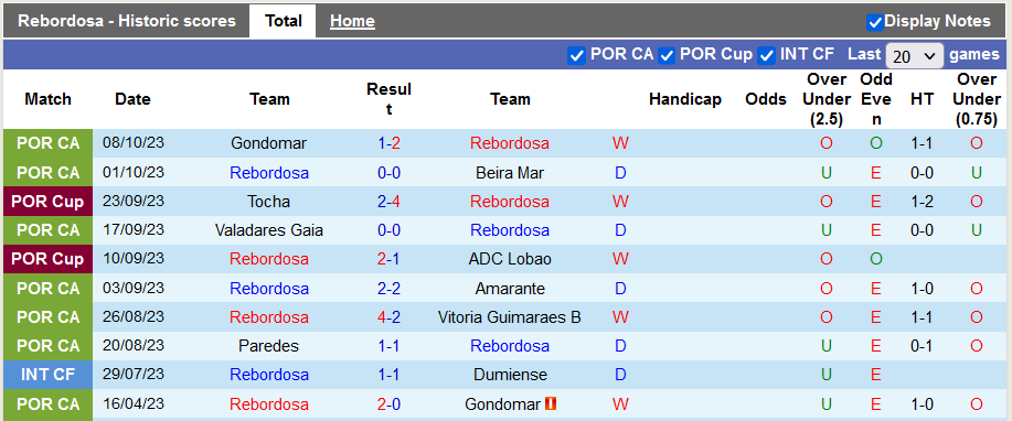 Nhận định, soi kèo Rebordosa vs Braga, 2h00 ngày 20/10 - Ảnh 1