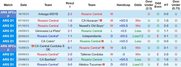 Nhận định, soi kèo Rosario Central vs Velez Sarsfield, 6h45 ngày 20/10 - Ảnh 1