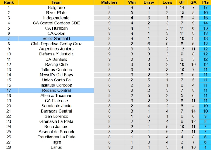 Nhận định, soi kèo Rosario Central vs Velez Sarsfield, 6h45 ngày 20/10 - Ảnh 5