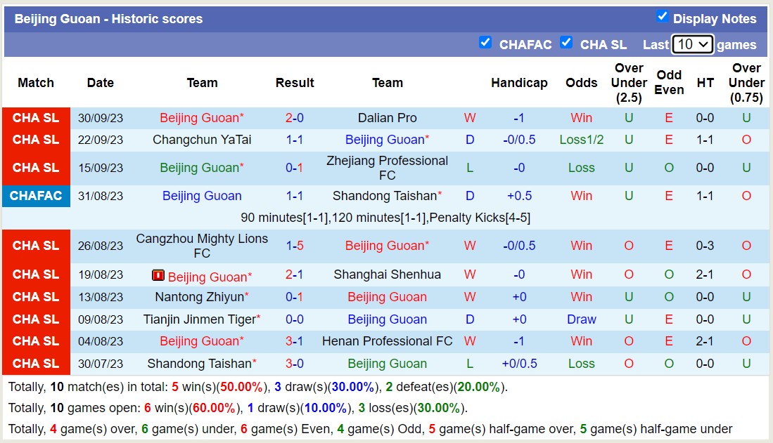 Nhận định, soi kèo Shanghai Port vs Beijing Guoan, 18h35 ngày 20/10 - Ảnh 2
