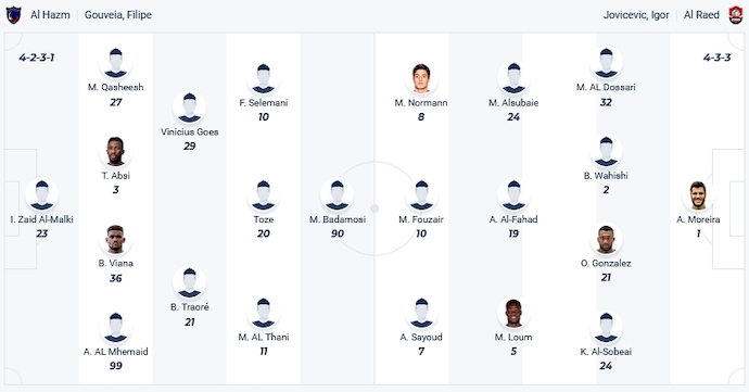 Nhận định, soi kèo Al-Hazm vs Al-Raed, 22h00 ngày 21/10 - Ảnh 4