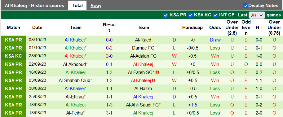 Nhận định, soi kèo Al-Hilal vs Al Khaleej, 1h00 ngày 21/10 - Ảnh 2