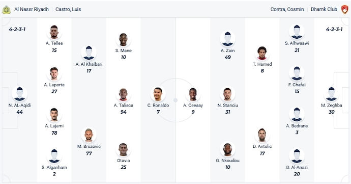 Nhận định, soi kèo Al-Nassr vs Damac FC, 22h00 ngày 21/10 - Ảnh 4