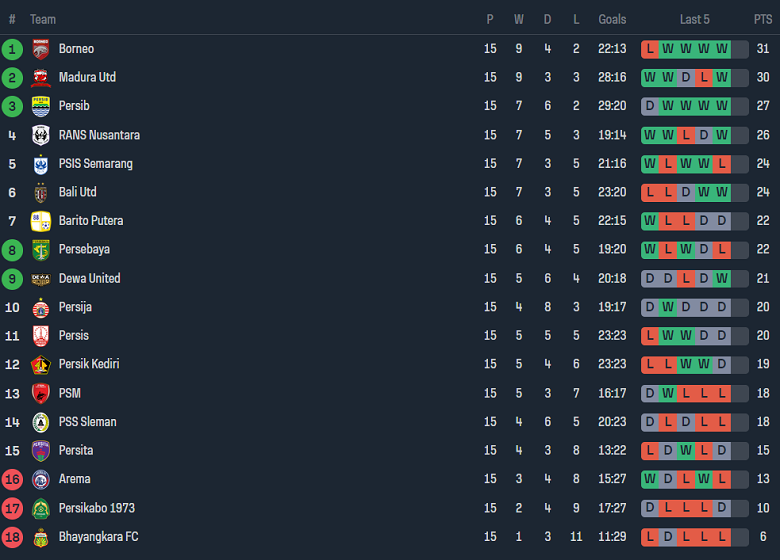 Nhận định, soi kèo Bhayangkara FC vs Barito Putera, 15h00 ngày 21/10 - Ảnh 4