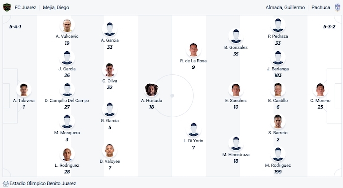 Nhận định, soi kèo FC Juarez vs Pachuca, 8h06 ngày 21/10 - Ảnh 4