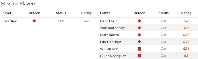 Nhận định, soi kèo Getafe vs Real Betis, 21h15 ngày 21/10 - Ảnh 4