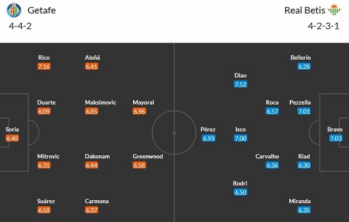 Nhận định, soi kèo Getafe vs Real Betis, 21h15 ngày 21/10 - Ảnh 7