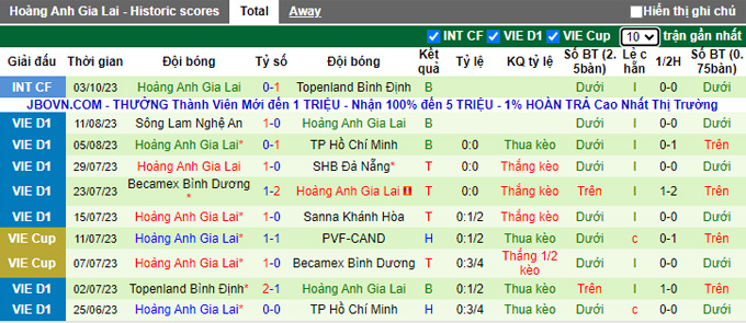 Nhận định, soi k&egrave;o Hải Ph&ograve;ng vs HAGL, 18h00 ng&agrave;y 20/10 - Ảnh 2