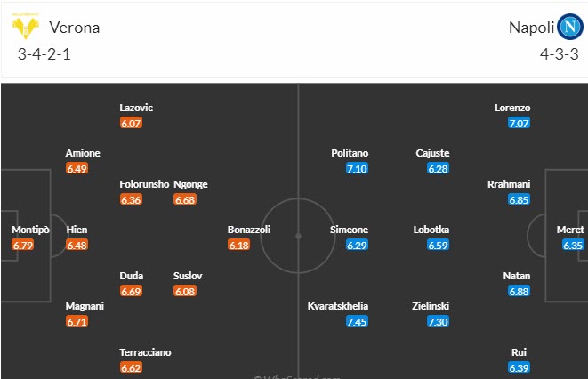 Nhận định, soi kèo Hellas Verona vs Napoli, 20h00 ngày 21/10 - Ảnh 4