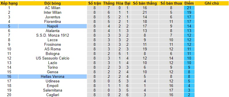 Nhận định, soi kèo Hellas Verona vs Napoli, 20h00 ngày 21/10 - Ảnh 5
