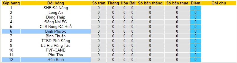 Nhận định, soi kèo Hòa Bình vs Bình Phước, 15h00 ngày 21/10 - Ảnh 4
