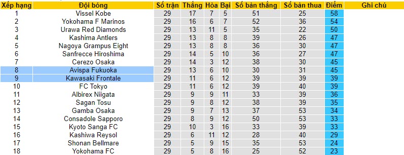 Nhận định, soi kèo Kawasaki Frontale vs Avispa Fukuoka, 17h00 ngày 20/10 - Ảnh 4