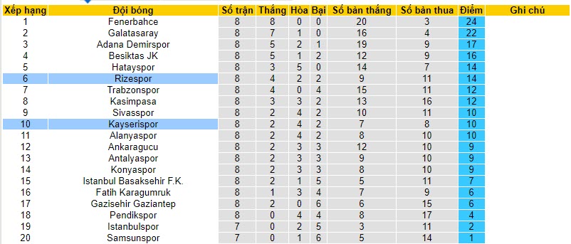 Nhận định, soi kèo Kayserispor vs Rizespor, 17h30 ngày 21/10 - Ảnh 4