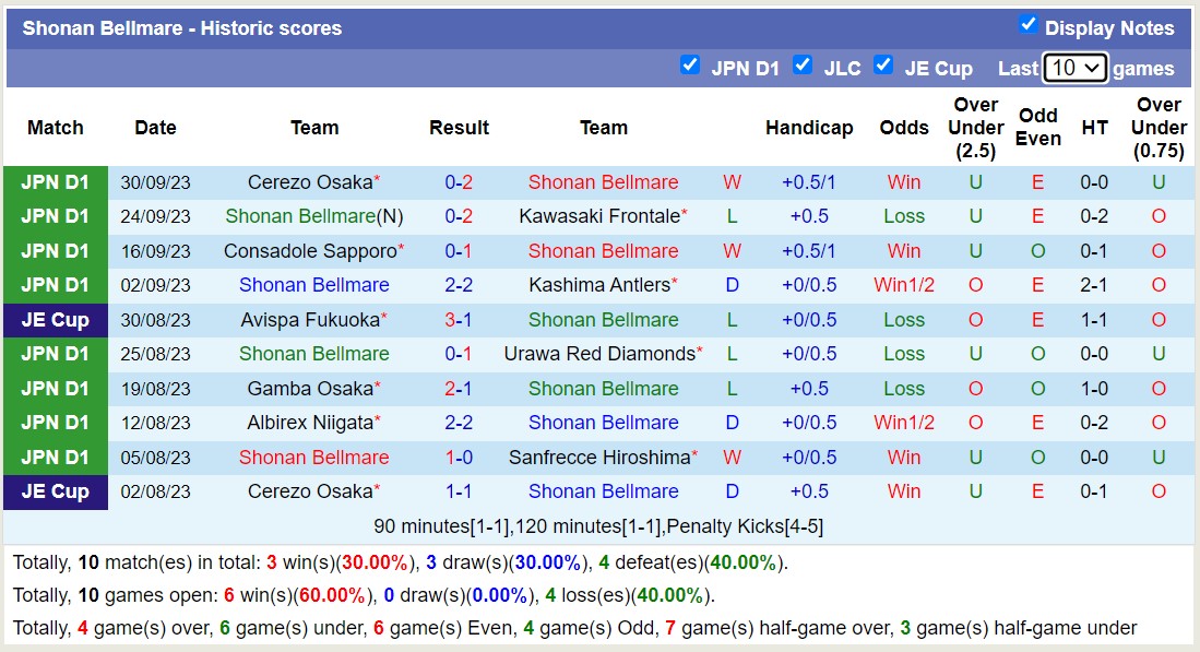 Nhận định, soi kèo Kyoto Sanga FC vs Shonan Bellmare, 13h00 ngày 21/10 - Ảnh 2