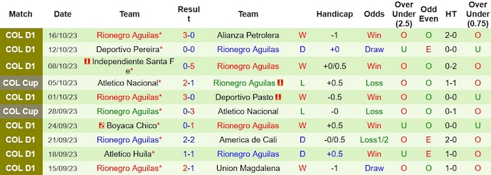 Nhận định, soi kèo La Equidad vs Rionegro Aguilas, 8h20 ngày 21/10 - Ảnh 2
