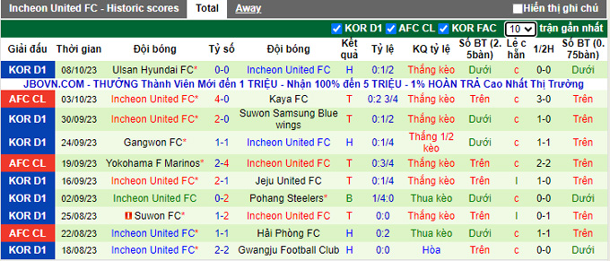 Nhận định, soi kèo Pohang Steelers vs Incheon United, 17h30 ngày 20/10 - Ảnh 2