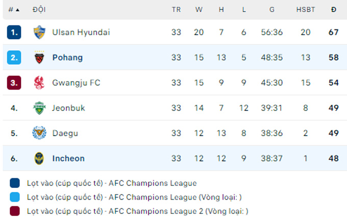 Nhận định, soi kèo Pohang Steelers vs Incheon United, 17h30 ngày 20/10 - Ảnh 4