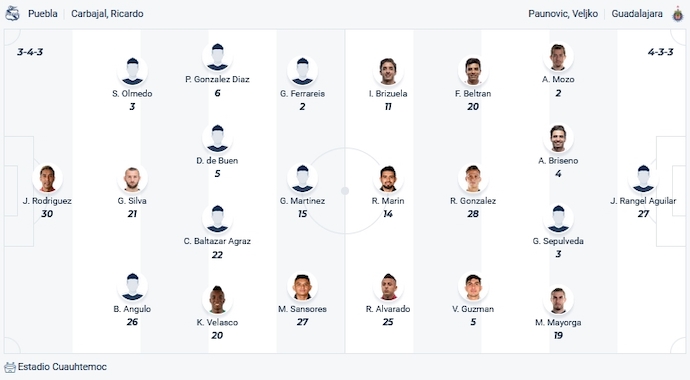 Nhận định, soi kèo Puebla vs Guadalajara, 10h00 ngày 21/10 - Ảnh 4