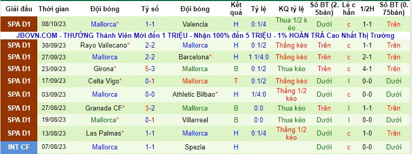 Nhận định, soi kèo Real Sociedad vs Mallorca, 19h00 ngày 21/10 - Ảnh 2
