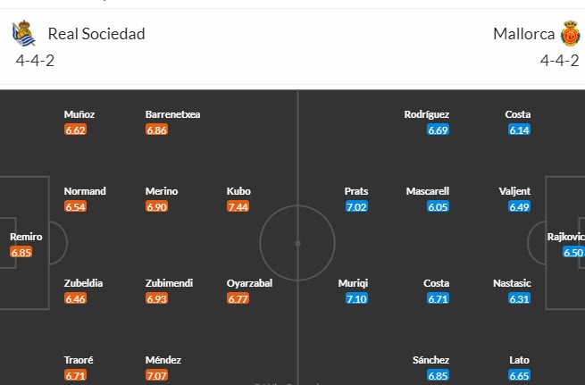 Nhận định, soi kèo Real Sociedad vs Mallorca, 19h00 ngày 21/10 - Ảnh 4