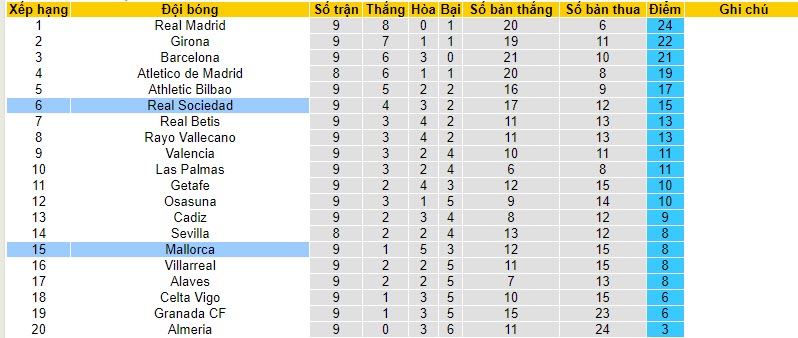 Nhận định, soi kèo Real Sociedad vs Mallorca, 19h00 ngày 21/10 - Ảnh 5