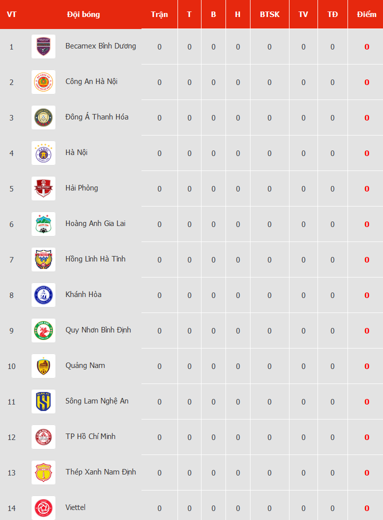 Nhận định, soi kèo Thanh Hóa vs Hà Tĩnh, 18h00 ngày 21/10 - Ảnh 4