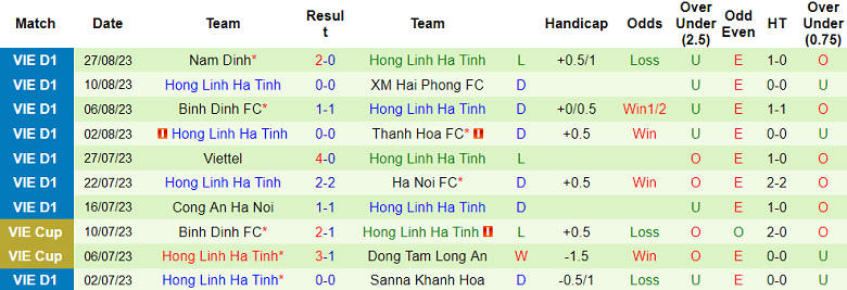 Nhận định, soi kèo Thanh Hóa vs Hà Tĩnh, 18h00 ngày 21/10 - Ảnh 6