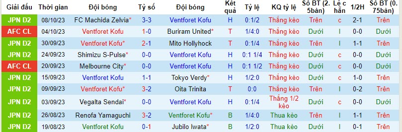 Nhận định, soi kèo Ventforet Kofu vs V-Varen Nagasaki, 17h00 ngày 20/10 - Ảnh 1