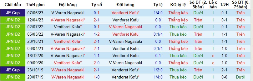 Nhận định, soi kèo Ventforet Kofu vs V-Varen Nagasaki, 17h00 ngày 20/10 - Ảnh 3