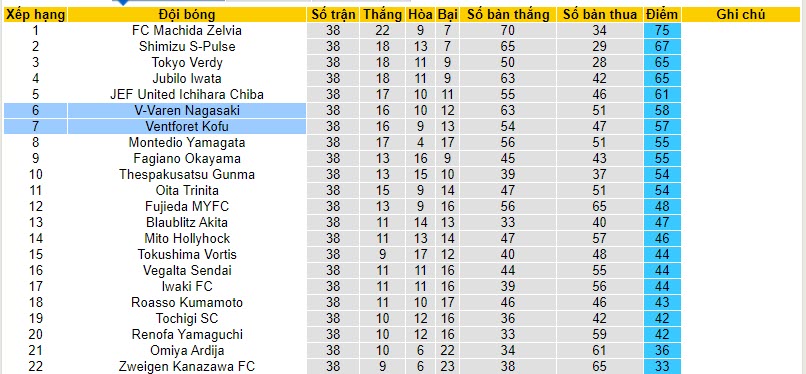 Nhận định, soi kèo Ventforet Kofu vs V-Varen Nagasaki, 17h00 ngày 20/10 - Ảnh 4