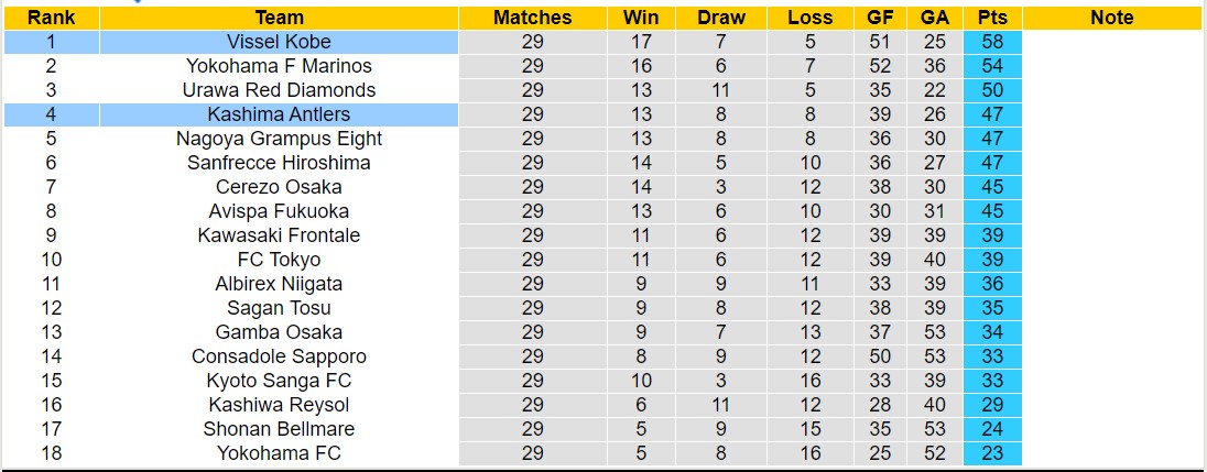 Nhận định, soi kèo Vissel Kobe vs Kashima Antlers, 12h00 ngày 21/10 - Ảnh 4