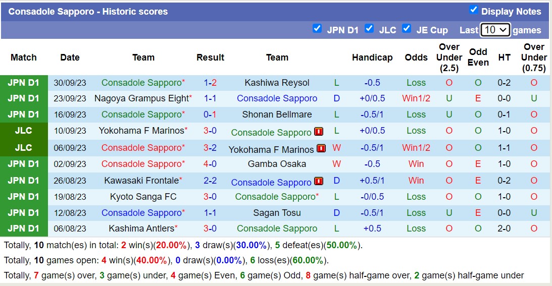 Nhận định, soi kèo Yokohama F Marinos vs Consadole Sapporo, 12h00 ngày 21/10 - Ảnh 2