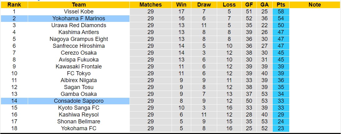 Nhận định, soi kèo Yokohama F Marinos vs Consadole Sapporo, 12h00 ngày 21/10 - Ảnh 4
