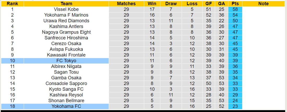 Nhận định, soi kèo Yokohama FC vs Tokyo, 12h00 ngày 21/10 - Ảnh 4