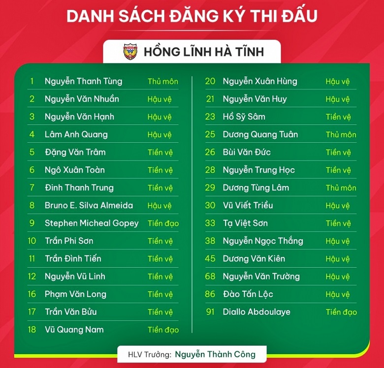 Danh s&aacute;ch cầu thủ Hồng Lĩnh H&agrave; Tĩnh đăng k&yacute; ở V.League 2023/2024: Lại chờ t&agrave;i &ldquo;liệu cơm gắp mắm&rdquo; của HLV Nguyễn Th&agrave;nh C&ocirc;ng - Ảnh 1