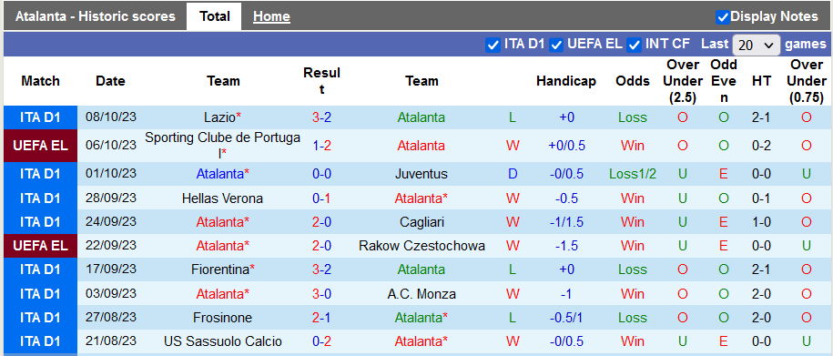 Nhận định, soi kèo Atalanta vs Genoa, 22h59 ngày 22/10 - Ảnh 1